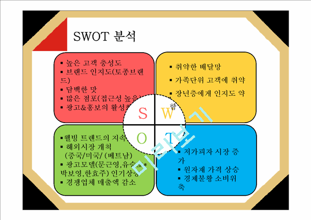 [3000원] 미스터피자성공전략사례,미스터피자마케팅전략사례,국내피자시장,브랜드마케팅,서비스마케팅,글로벌경영,사례분석,swot,stp,4p.pptx